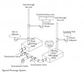RVIA typical plumbing diagram.jpg